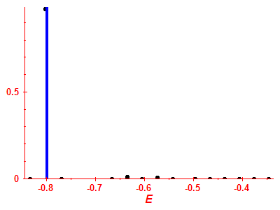 Strength function